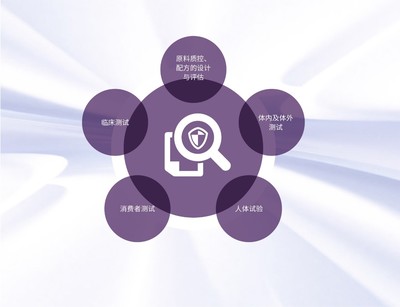 健康与安全