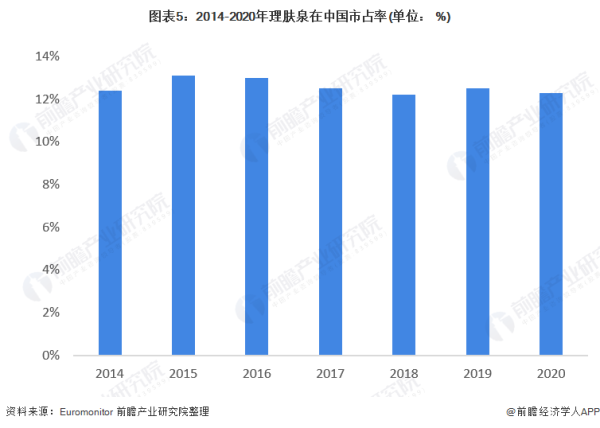 理肤泉产品含致癌物被召回!欧莱雅称不涉及中国市场